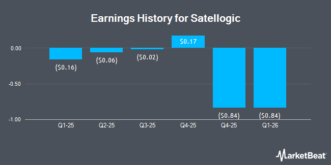 Earnings History for Satellogic (NASDAQ:SATL)