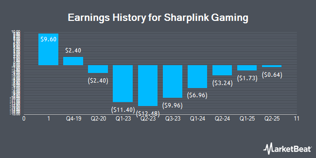 Earnings History for Sharplink Gaming (NASDAQ:SBET)