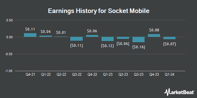 Earnings History for Socket Mobile (NASDAQ:SCKT)