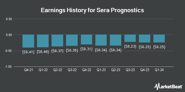 Earnings History for Sera Prognostics (NASDAQ:SERA)
