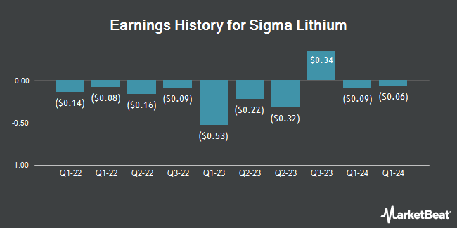 Earnings History for Sigma Lithium (NASDAQ:SGML)
