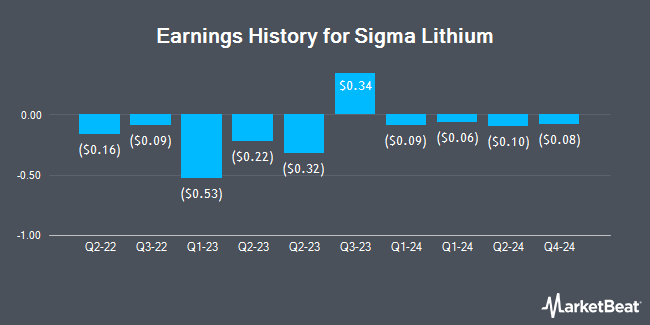 Earnings History for Sigma Lithium (NASDAQ:SGML)