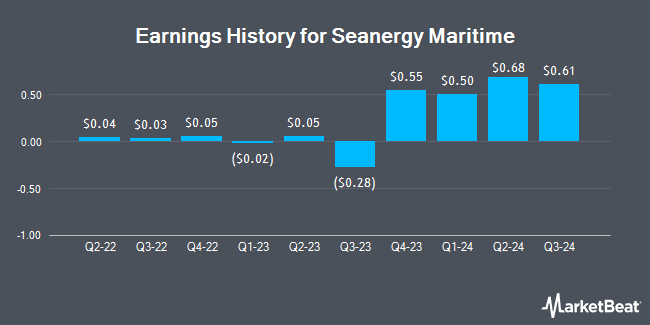 Earnings History for Seanergy Maritime (NASDAQ:SHIP)