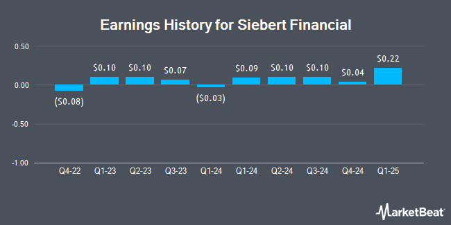Earnings History for Siebert Financial (NASDAQ:SIEB)