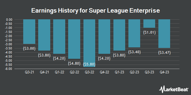 Earnings History for Super League Enterprise (NASDAQ:SLE)