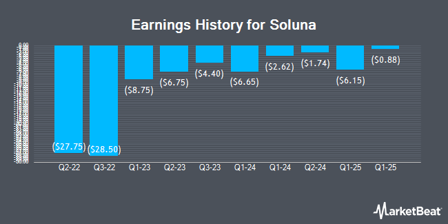 Earnings History for Soluna (NASDAQ:SLNH)