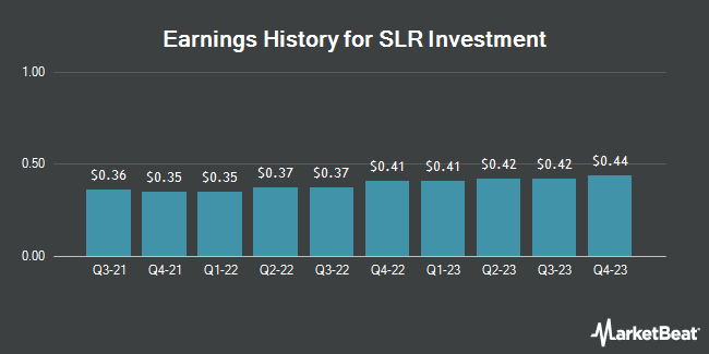 Earnings History for SLR Investment (NASDAQ:SLRC)