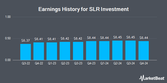 Earnings History for SLR Investment (NASDAQ:SLRC)