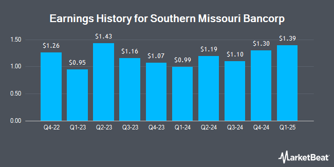 Earnings History for Southern Missouri Bancorp (NASDAQ:SMBC)