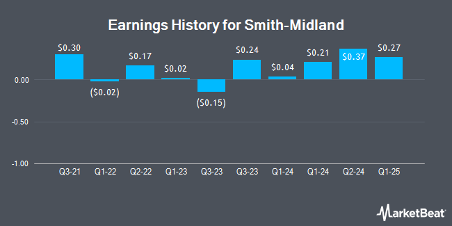 Earnings History for Smith-Midland (NASDAQ:SMID)