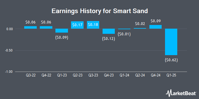 Earnings History for Smart Sand (NASDAQ:SND)