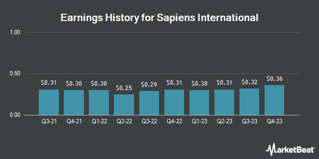 Earnings History for Sapiens International (NASDAQ:SPNS)