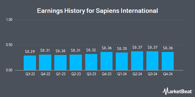 Earnings History for Sapiens International (NASDAQ:SPNS)