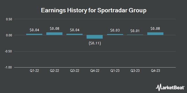 Earnings History for Sportradar Group (NASDAQ:SRAD)