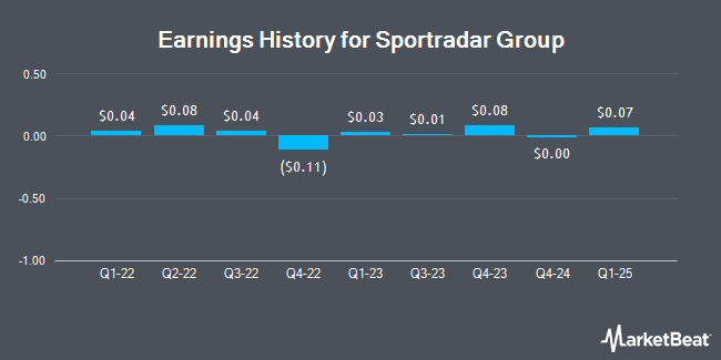 Earnings History for Sportradar Group (NASDAQ:SRAD)