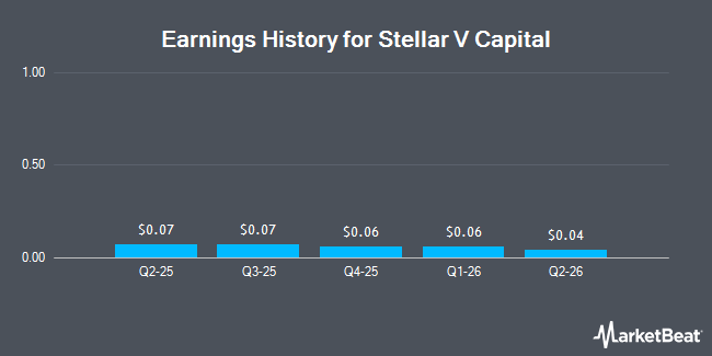 Earnings History for Stellar V Capital (NASDAQ:SVCC)