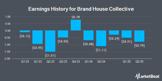 Earnings History for Brand House Collective (NASDAQ:TBHC)