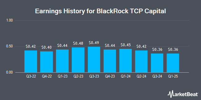 Earnings History for BlackRock TCP Capital (NASDAQ:TCPC)