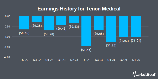 Earnings History for Tenon Medical (NASDAQ:TNON)