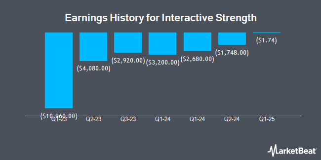 Earnings History for Interactive Strength (NASDAQ:TRNR)