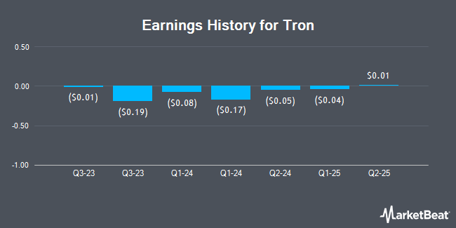 Earnings History for Tron (NASDAQ:TRON)