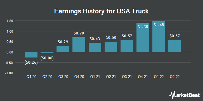 Earnings History for USA Truck (NASDAQ:USAK)