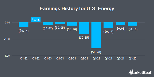 Earnings History for U.S. Energy (NASDAQ:USEG)