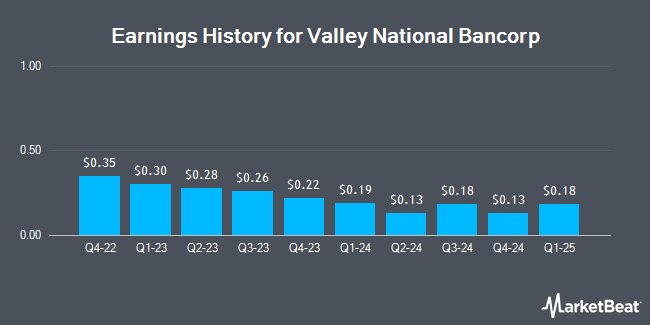 Earnings History for Valley National Bancorp (NASDAQ:VLY)