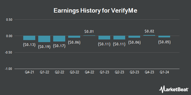 Earnings History for VerifyMe (NASDAQ:VRME)
