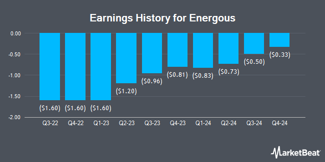 Earnings History for Energous (NASDAQ:WATT)