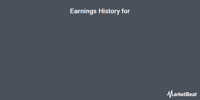 Earnings History for Aurora Cannabis (NYSE:ACB)