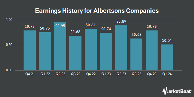 Earnings History for Albertsons Companies (NYSE:ACI)