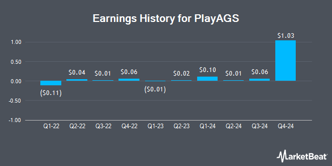 Earnings History for PlayAGS (NYSE:AGS)