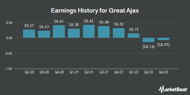 Earnings History for Great Ajax (NYSE:AJX)