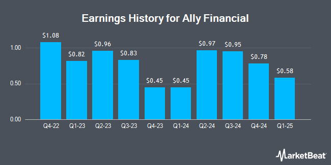 Earnings History for Ally Financial (NYSE:ALLY)