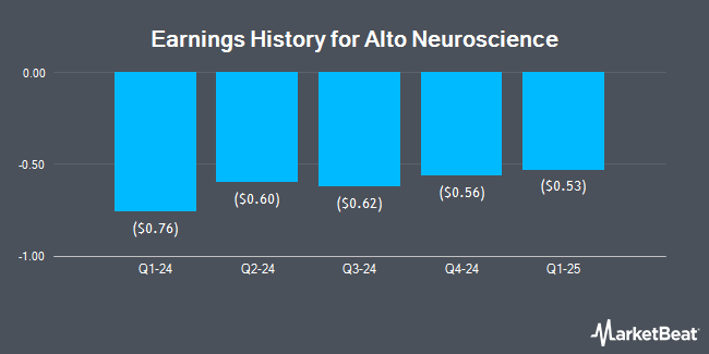 Earnings History for Alto Neuroscience (NYSE:ANRO)