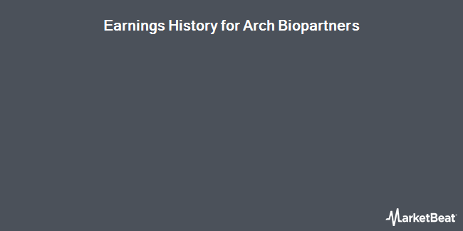 Earnings History for Arch Resources (NYSE:ARCH)