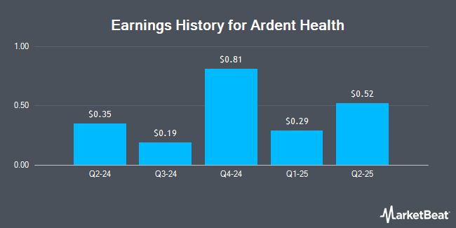Earnings History for Ardent Health (NYSE:ARDT)