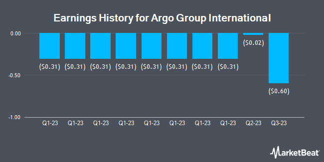 Earnings History for Argo Group International (NYSE:ARGO)