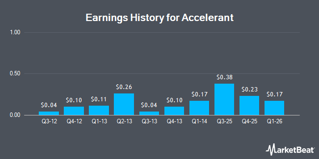 Earnings History for Accelerant (NYSE:ARX)
