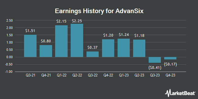 Earnings History for AdvanSix (NYSE:ASIX)