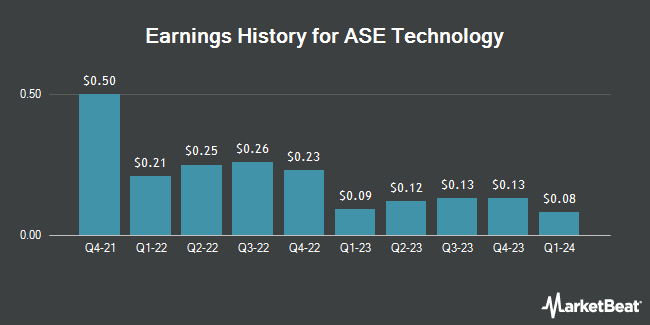 Earnings History for ASE Technology (NYSE:ASX)