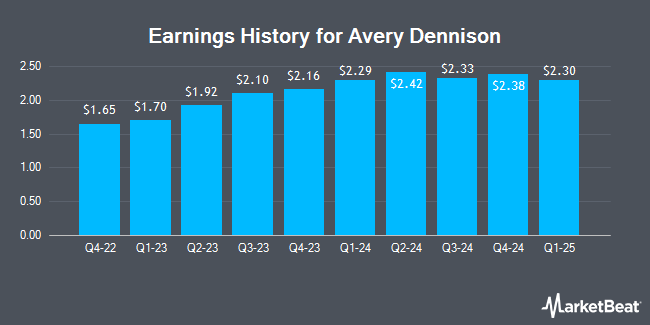 Earnings History for Avery Dennison (NYSE:AVY)