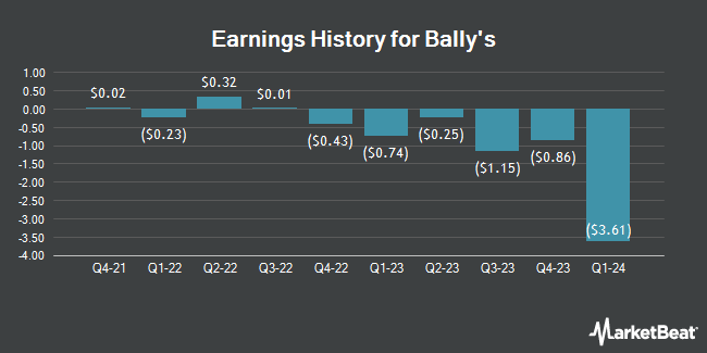 Earnings History for Bally's (NYSE:BALY)