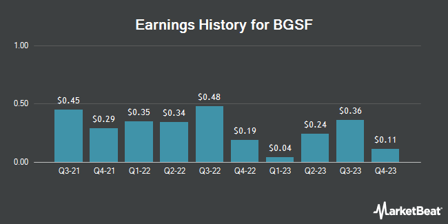 Earnings History for BGSF (NYSE:BGSF)