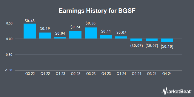 Earnings History for BGSF (NYSE:BGSF)