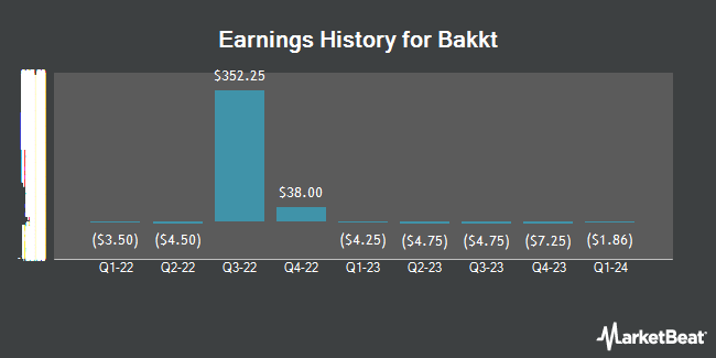 Earnings History for Bakkt (NYSE:BKKT)