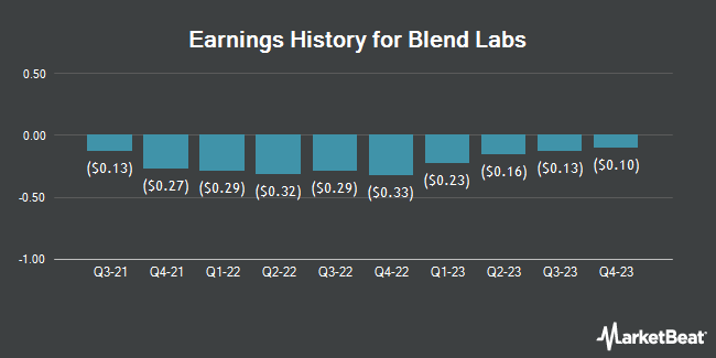 Earnings History for Blend Labs (NYSE:BLND)