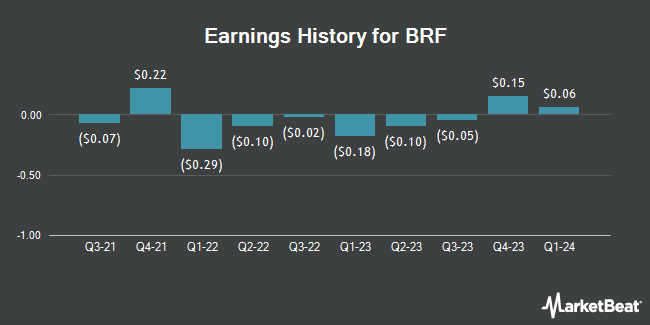 Earnings History for BRF (NYSE:BRFS)