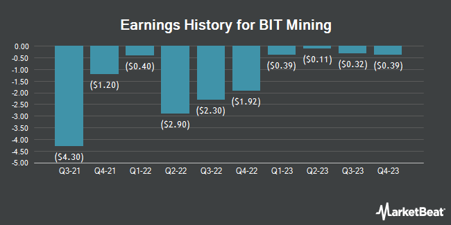 Earnings History for BIT Mining (NYSE:BTCM)